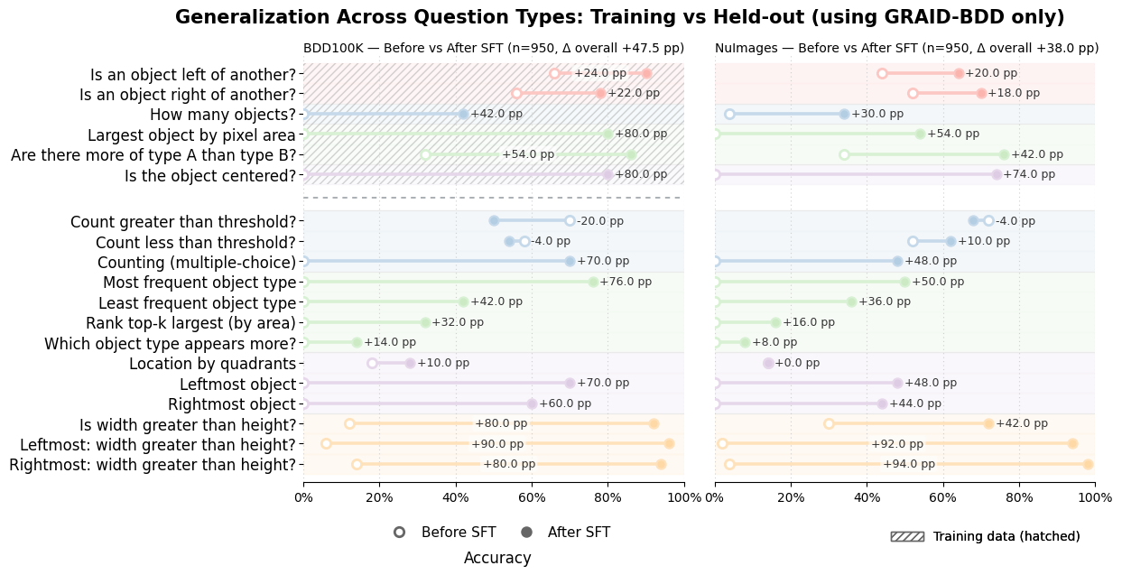 Generalization results